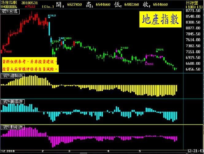 600276(恒瑞医药),600085(同仁堂),300122(智飞生物)都是多头格局股票