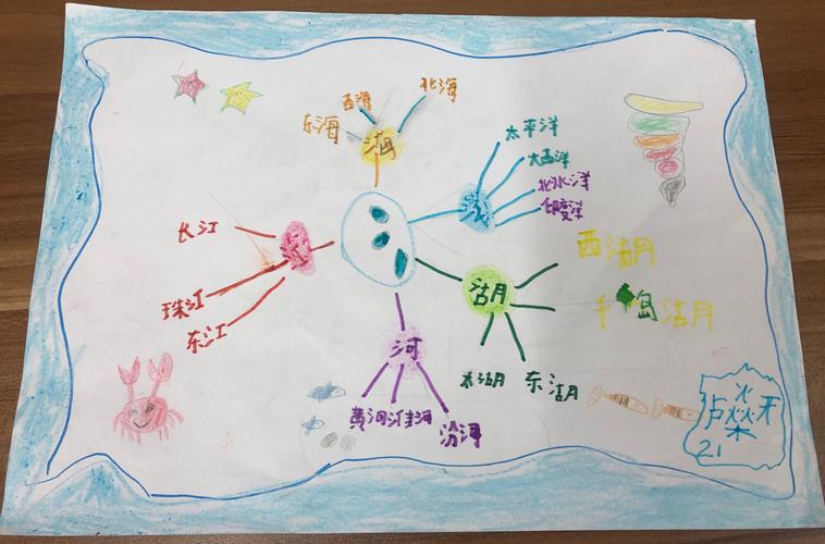 偏旁部首的思维导图集锦