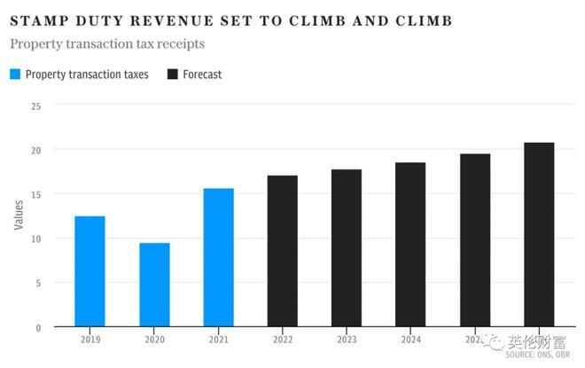 英镑下跌本轮疫情高峰已过中小学最低学时公布伦敦引领全球在线购物