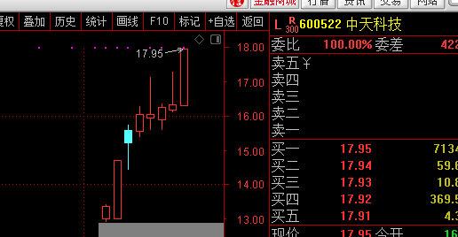   德昌股份,中天科技,香山股份,凤凰光学,同力日升,华亚智能,#股票
