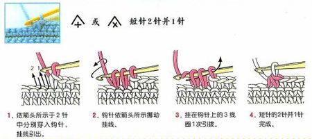 短针减针图像如下