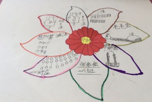 一年级7.8班思维导图成果展示