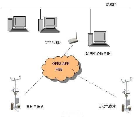 trm-zs6型校园气象站
