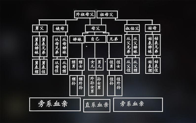 禁止近亲结婚的科学依据是什么?近亲三代又是指什么?