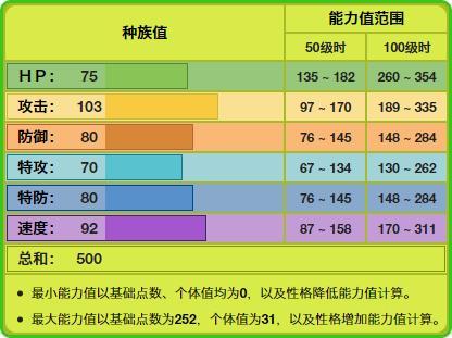 《精灵宝可梦》保姆虫只能撒网?五代家门虫里对战不如蜈蚣王?