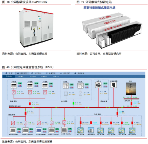 易事特(300376)智慧能源细分龙头,储能业务有望成为新