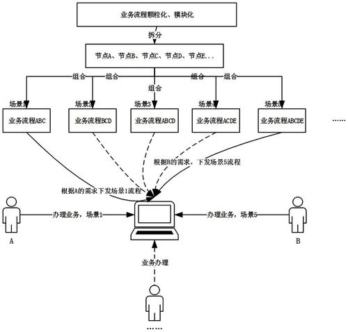 一种身份认证流程的控制方法