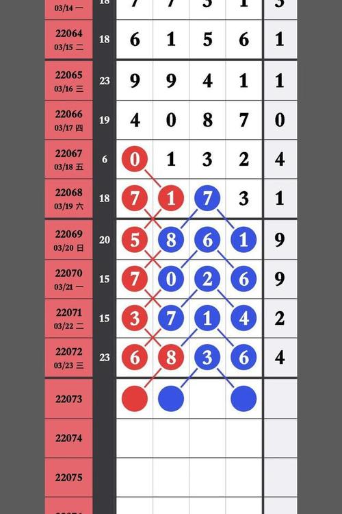 排列五3月24日更新规律
