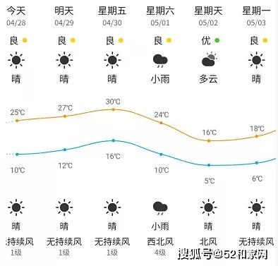 新疆气温升至30℃!乌鲁木齐的魔幻天气又来了!还有更刺激的是