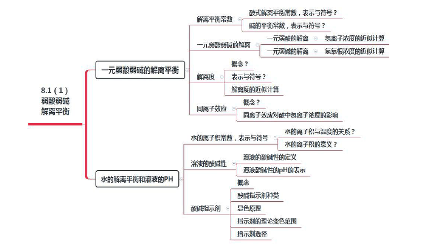 大学 无机化学 宋天佑 第三版 第八章酸碱解离平衡