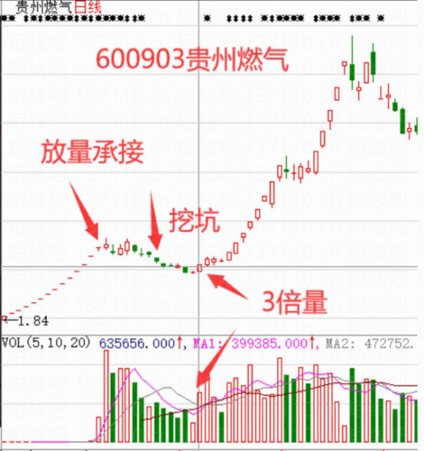 曾经的贵州燃气,模塑科技,华森制药都有过这种形态.