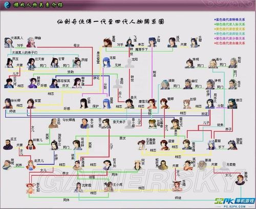 求这张仙剑人物关系图的高清图片