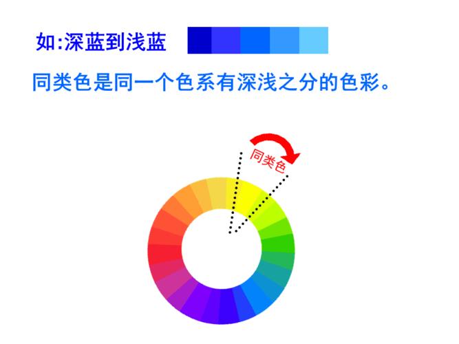 同类色与邻近色ppt课件