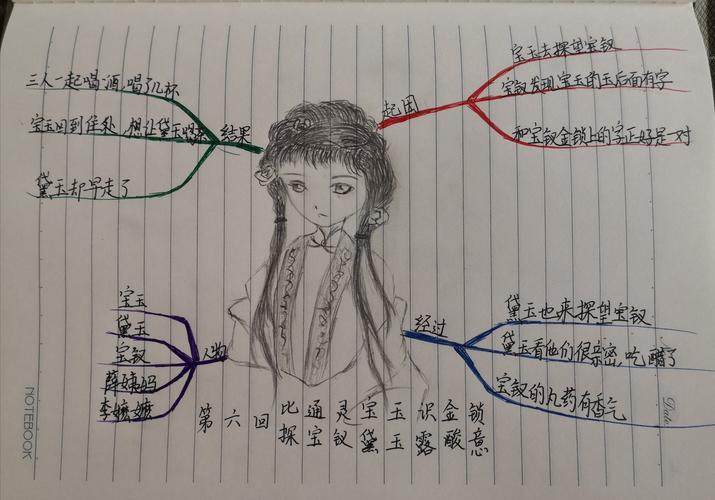 《红楼梦》阅读思维导图