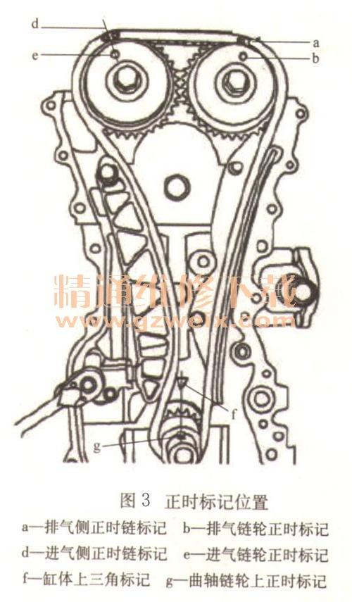五菱宏光s12llmh发动机正时校对方法
