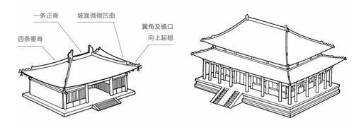 歇山式屋顶简笔画