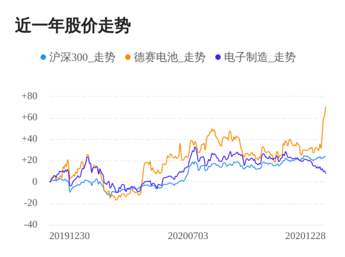 股票 公司要闻 > 正文 深圳市德赛电池科技股份有限公司为控股型企业