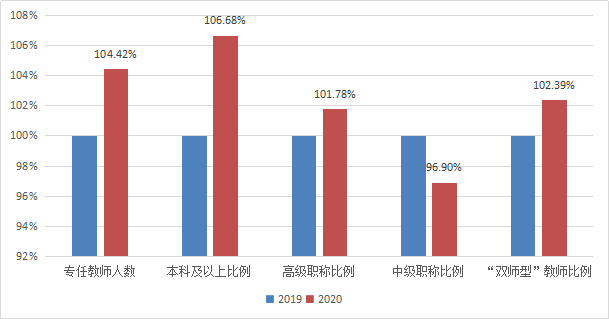 云南省2020年度中等职业教育质量报告