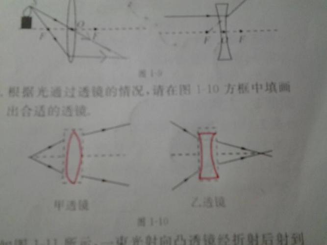 为什么是凸透镜