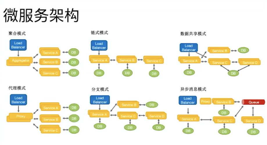 微服务架构下分布式事务解决方案
