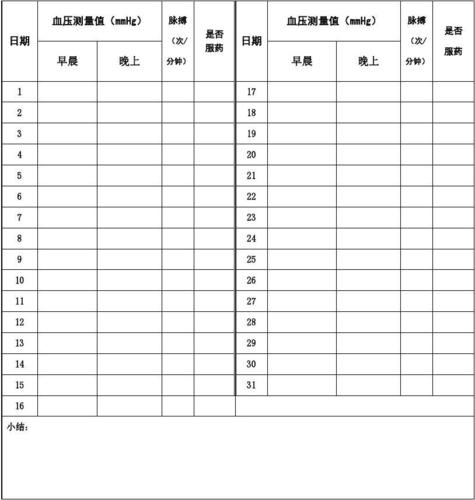 家庭血压测量记录表
