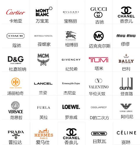 奢侈品的品牌这么多,你都认识吗?