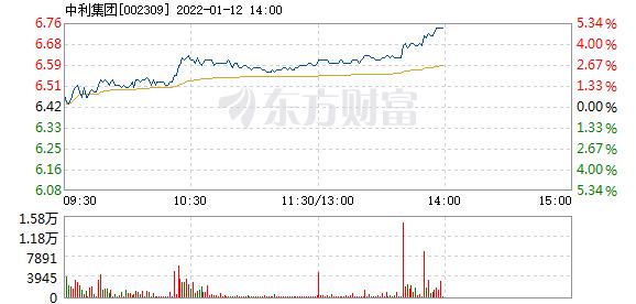 首页>股票频道>正文>578_276