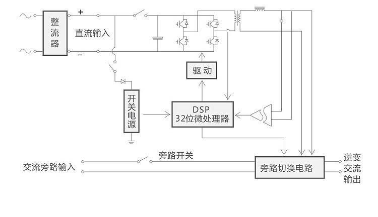 工频逆变器 三相 离网逆变器 5kw 可定制