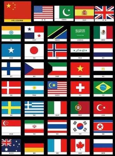 所有国家的国旗长什么样子?