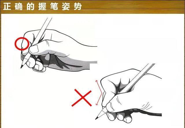 正确的握笔姿势是怎样的?
