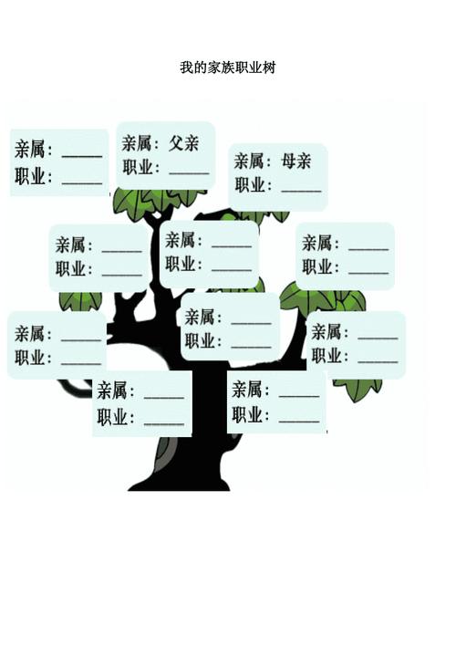 作业:家族职业树