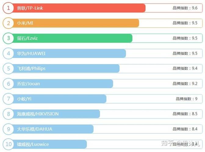 2021年家用摄像头十大品牌排行榜