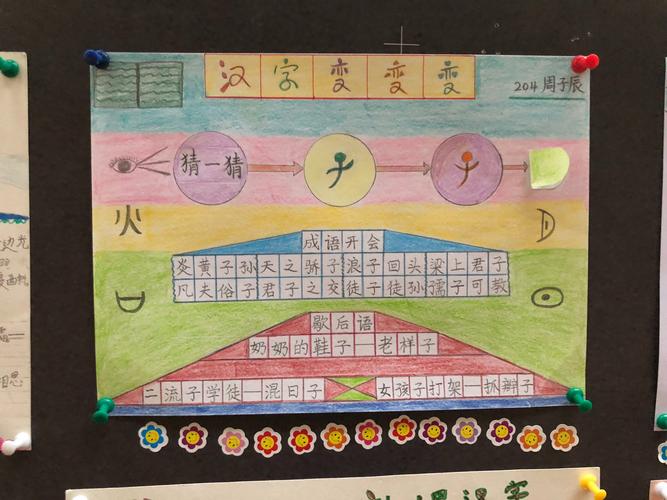 汉字变变变——二年级"汉字演变"小报展