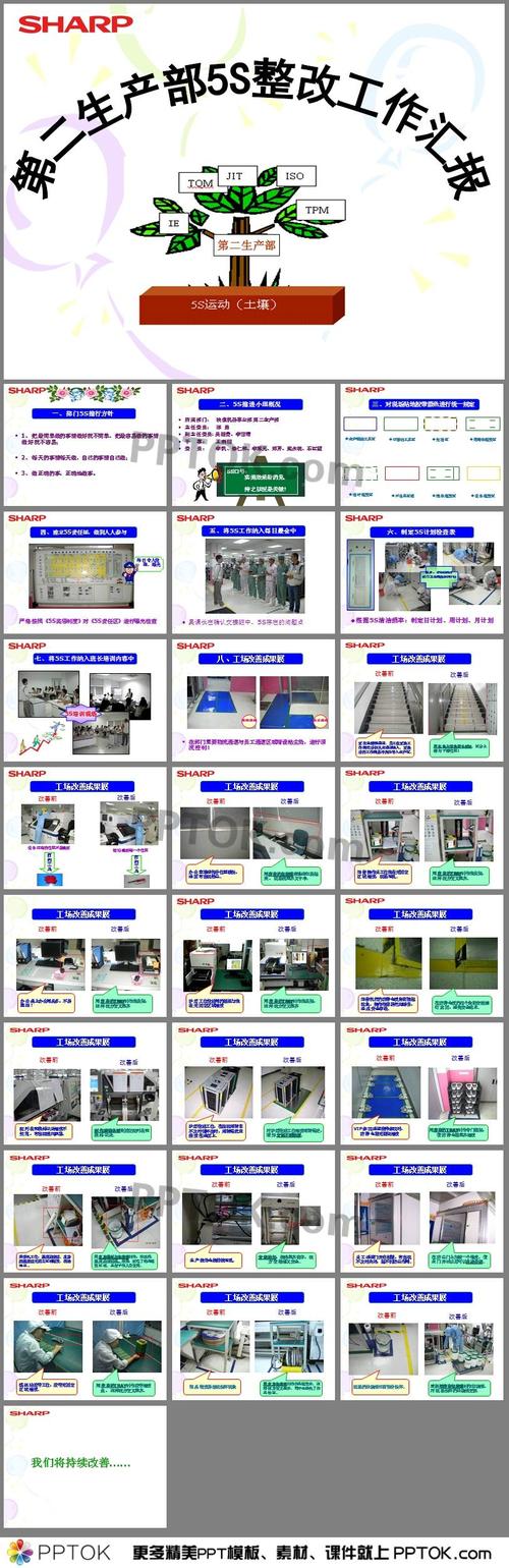 5s整改工作汇报第二生产部ppt
