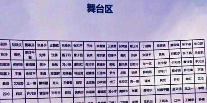 李雪健众望所归,何赛飞无人问津?猫腻都藏在颁奖礼座位的安排里
