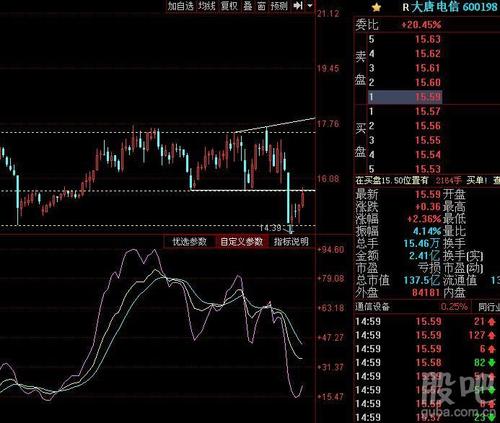 [图片]_大唐电信(600198)股吧_东方财富网股吧