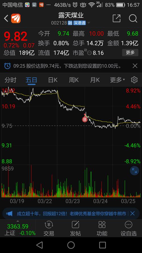 买三手股票套主力_露天煤业(002128)股吧_东方财富网