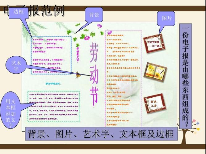 用word制作电子板报ppt
