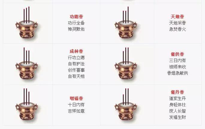 怎么看香头(自己家烧香怎么看香火)