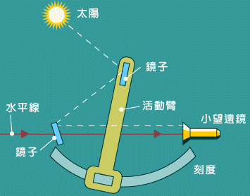 晚清为北洋水师外购船舰时,推崇大口径,低射速的架退式火炮吗?