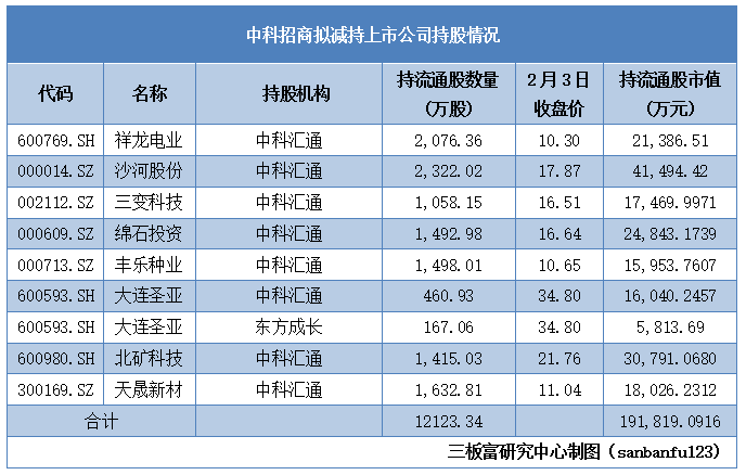 ()-新三板股票行情,深度资料,个股研报 | 三板富