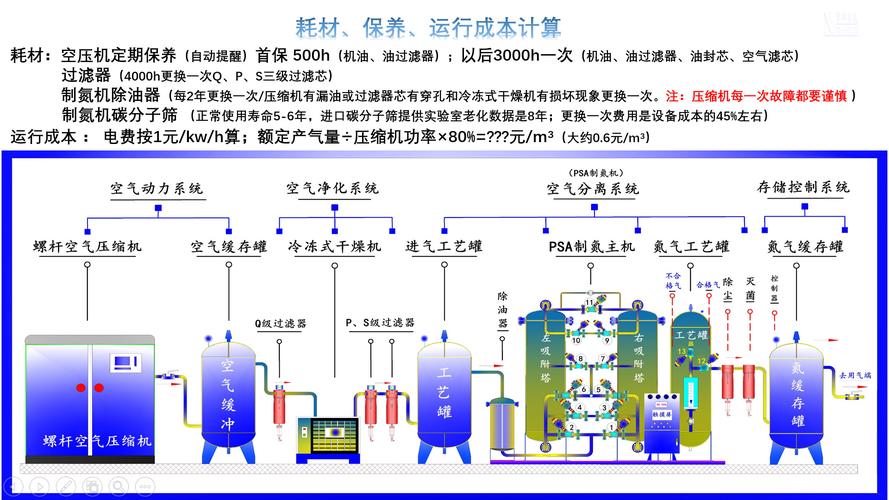 psa制氮机 制氮机工作原理 氮气机工艺图 氮气设备