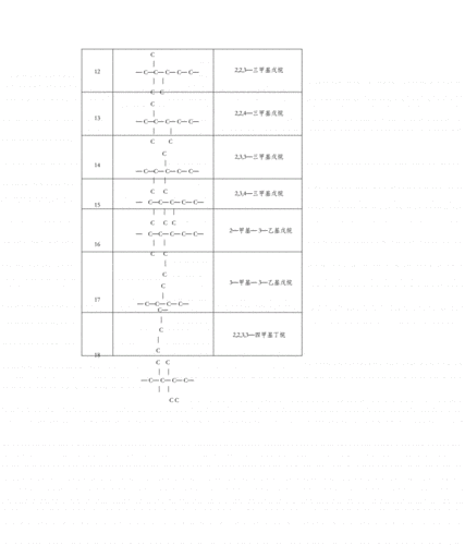 辛烷的同分异构体docx2页