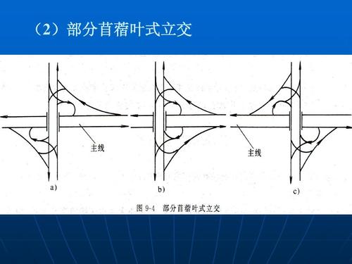 (2)部分苜蓿叶式立交