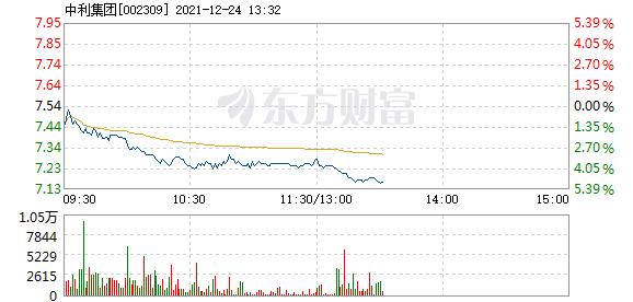 首页>股票频道>正文> 主力资金加仓名单实时更新,app内免费看>>13:30