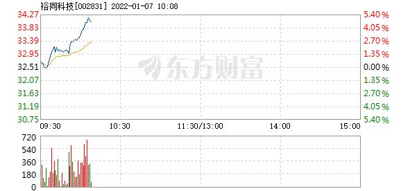 裕同科技1月7日盘中涨幅达5