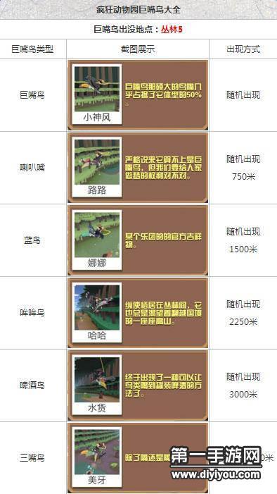 疯狂动物园巨嘴鸟怎么抓 隐藏三嘴鸟怎么获得