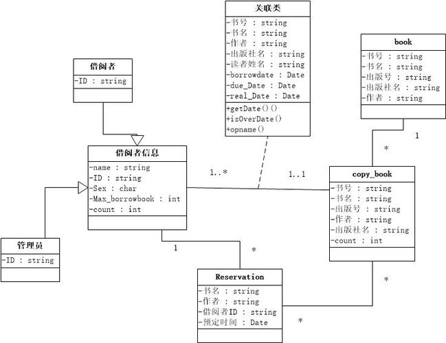 软件工程图书馆管理系统_图书管理系统软件工程课程