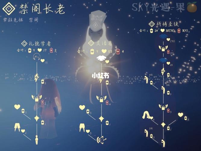 光遇禁阁先祖兑换图