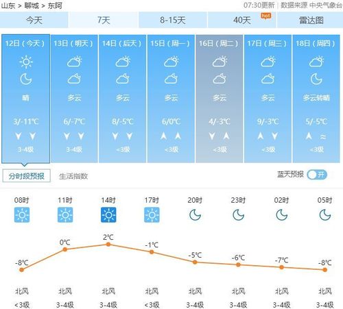 东阿最新天气预报!未来几天东阿人必须知道这些事